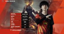 爱游戏-关于德罗巴关键节点关键助攻，FPX带队取胜！的信息