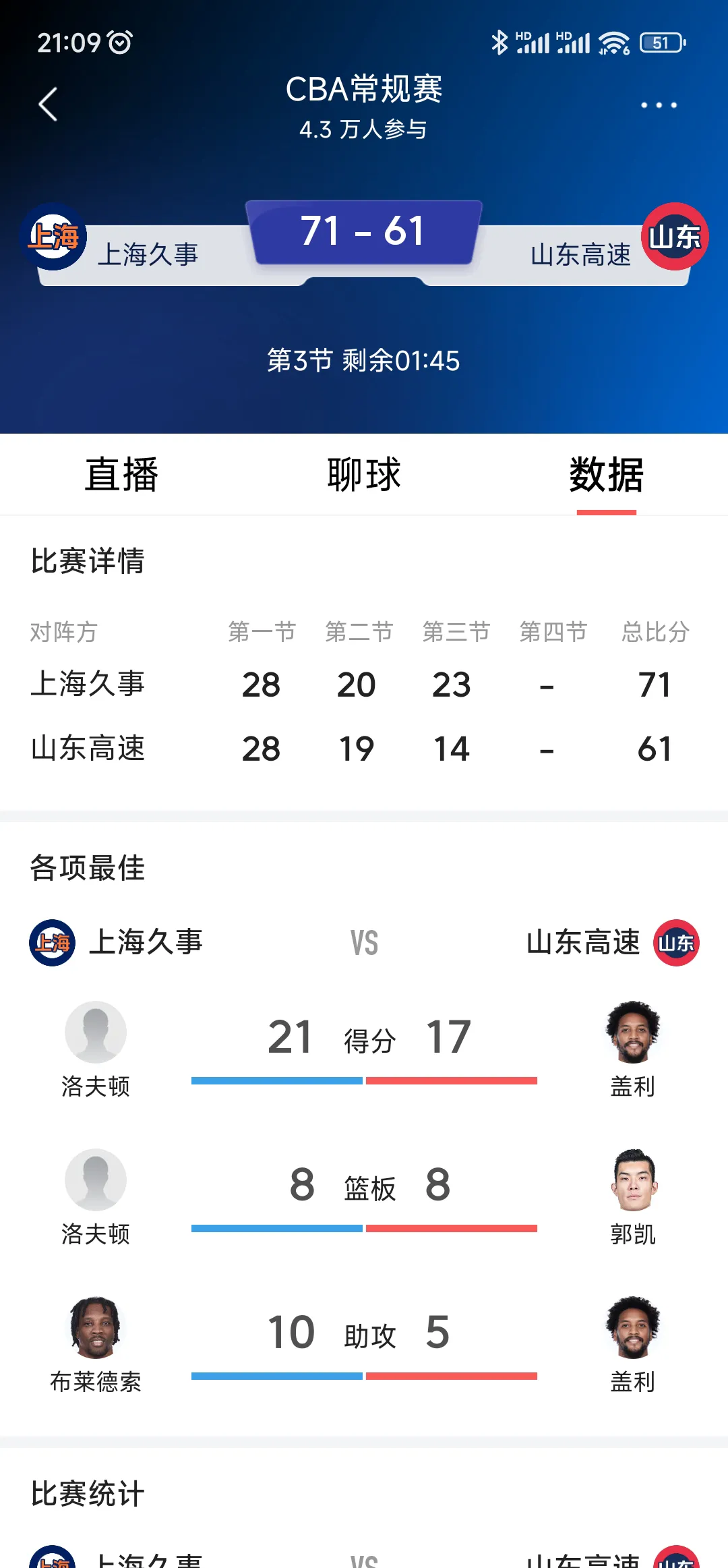 包含NBA季后赛转会期再迎强敌，上海久事回应争议，主帅态度：细节曝光，赛季目标并未改变的词条