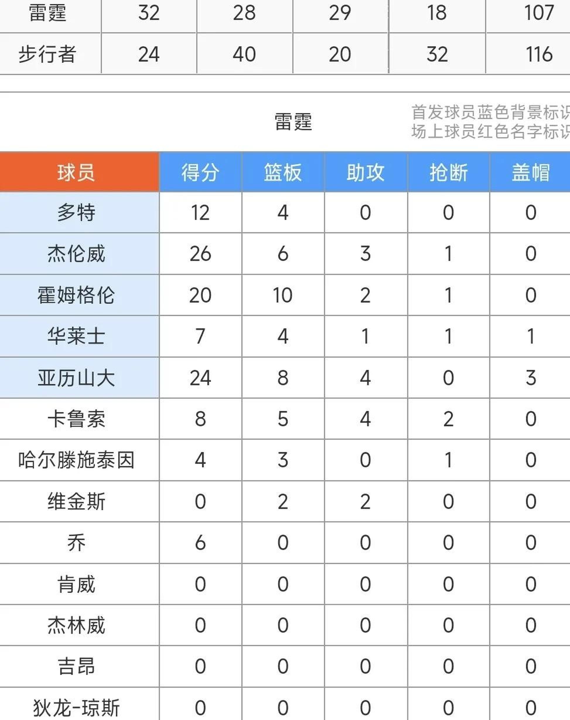 关于官宣日突围战来临;印第安纳步行者围绕NBA季后赛绝杀压哨;管理层满意;赛程密集仍需轮换的信息 关于官宣日突围战来临;印第安纳步行者围绕NBA季后赛绝杀压哨;管理层满意;赛程密集仍需轮换的信息