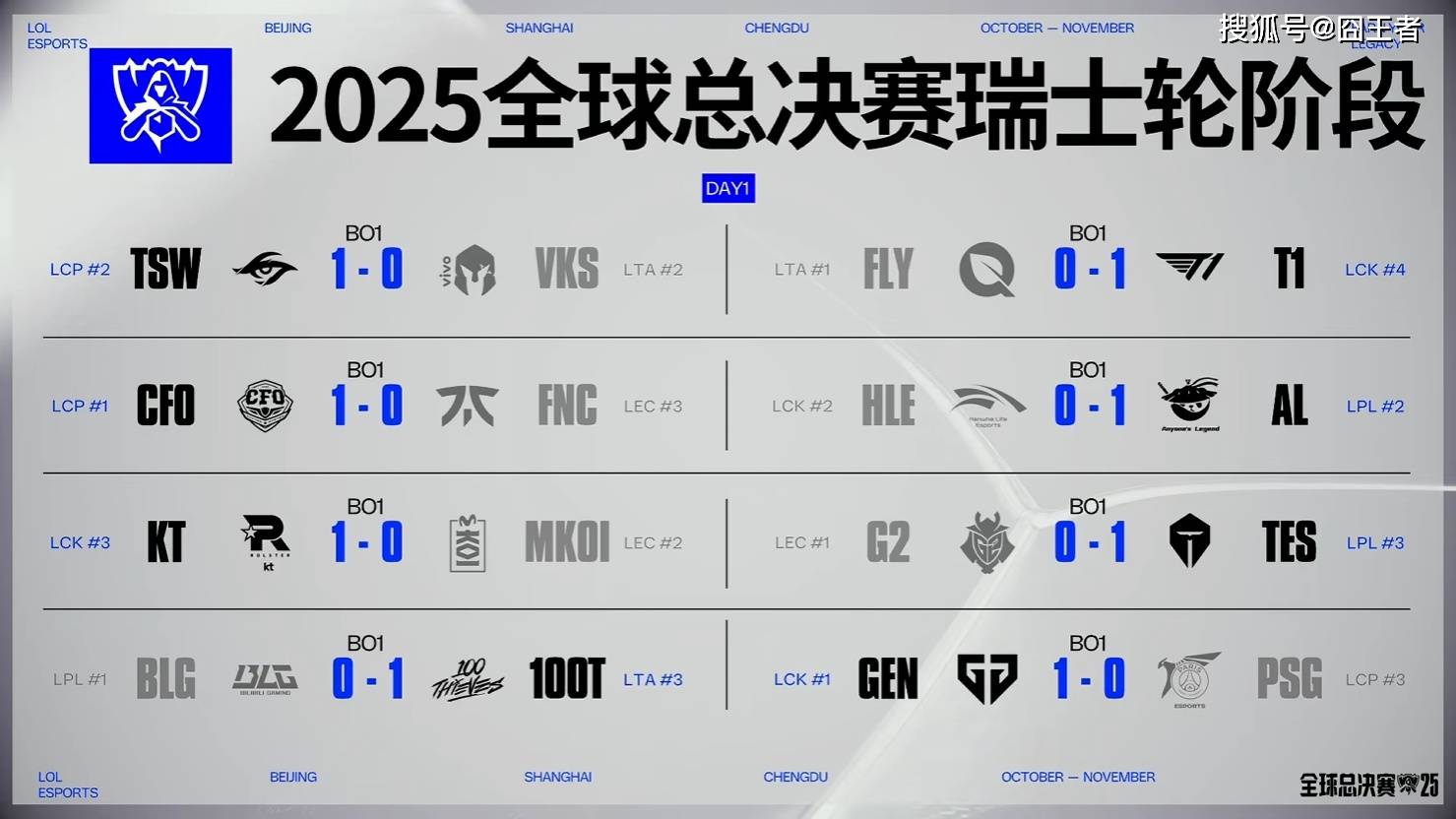 包含Scout连续五场比赛得分超过逆转,RNG挑战极限!的词条 包含Scout连续五场比赛得分超过逆转,RNG挑战极限!的词条