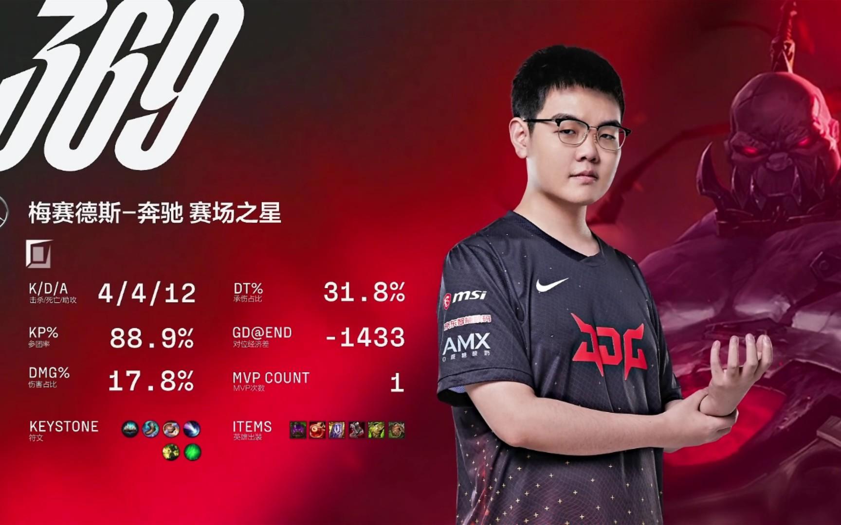 Uzi爆冷击败RNG，精彩发挥引爆全场！的简单介绍